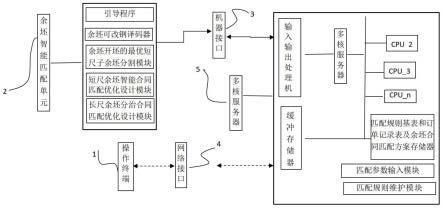 钢企余坯智能改钢与多产线合同匹配装置与方法与流程