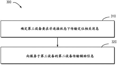 定位增强机制的制作方法