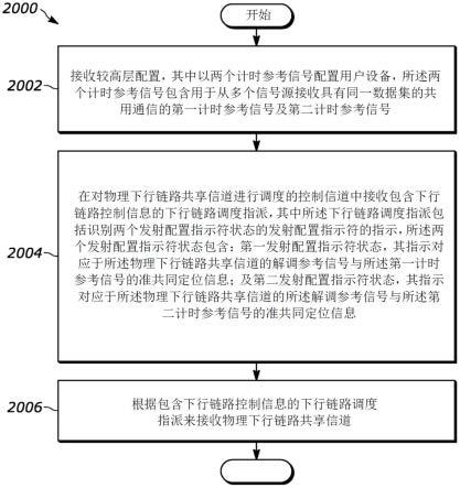 为高速穿越情境中的单频网络发射提供信道估计的方法及装置与流程