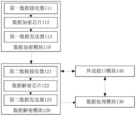 一种基于多重安全加密机制的能源物联系统的制作方法