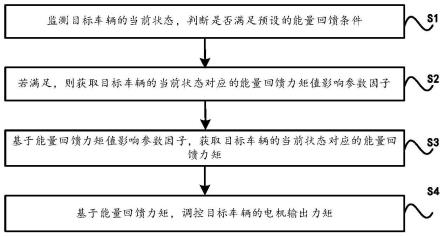 一种车辆能量回馈方法、装置以及存储介质与流程