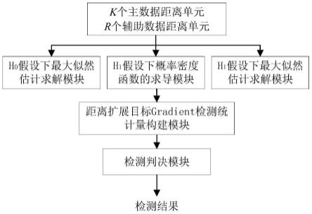 子空间干扰下雷达目标智能融合检测方法