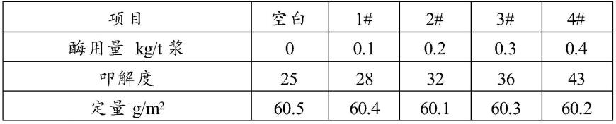 一种白色离型原纸及其制造方法与流程