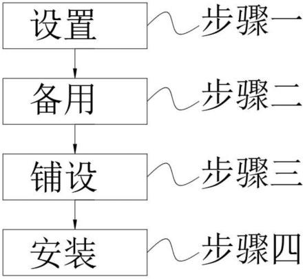 一种增强焦炉上升管承插口密封效果的方法与流程