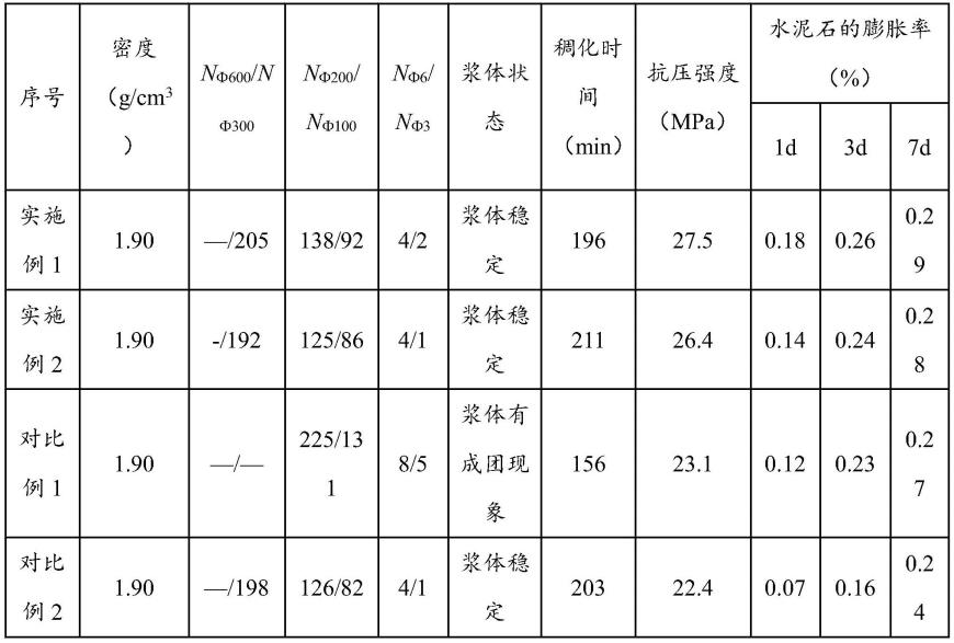 一种用于井筒封堵的预固化树脂基高胶结韧性水泥浆及其制备方法和应用与流程