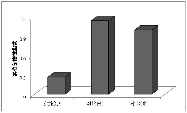 一种UV磨砂油墨及其制备方法与流程