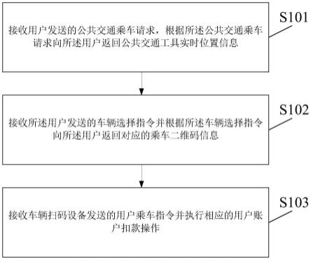 扫码乘车方法及装置与流程