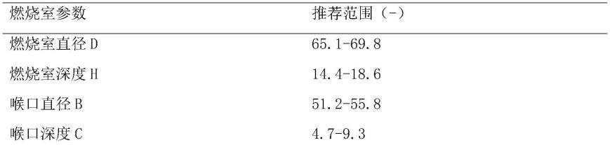 一种国六两气门柴油机的燃烧室正向设计和评价方法与流程