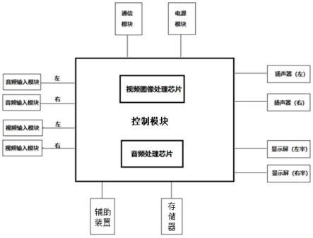 一种基于云服务器的便携式眼镜耳机的制作方法