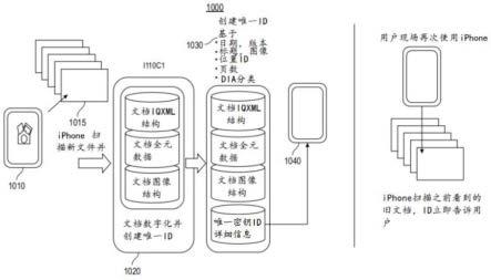 生命科学文档的自动分类和解释的制作方法