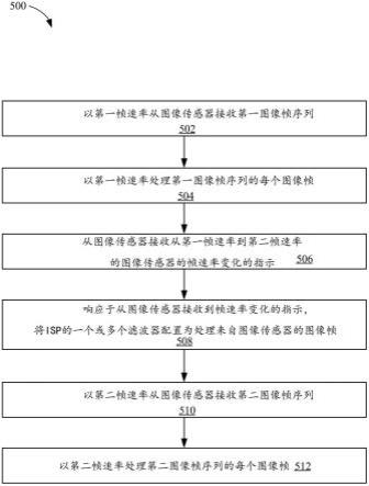 图像信号处理器资源管理的制作方法