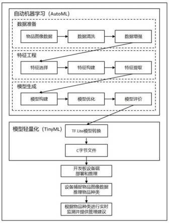 一种低功耗智能监测管理系统的制作方法