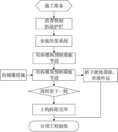 一种旧桥预制梁板快速拆除装置的制作方法