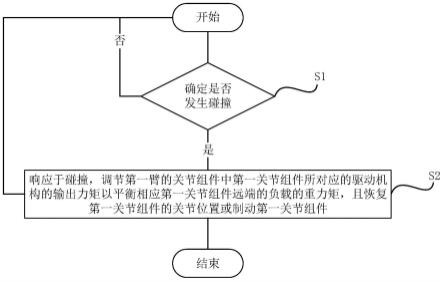 手术机器人及其控制方法、控制系统与流程