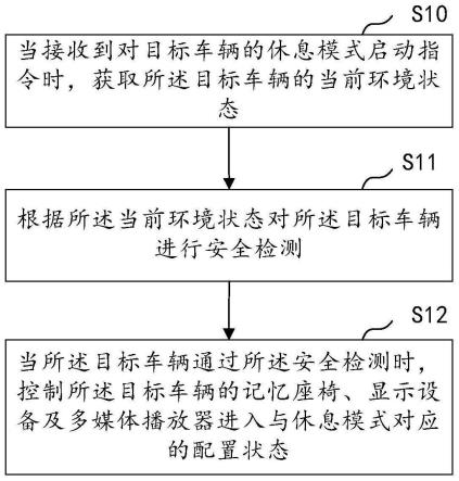 车辆休息模式控制方法、装置、设备及介质与流程