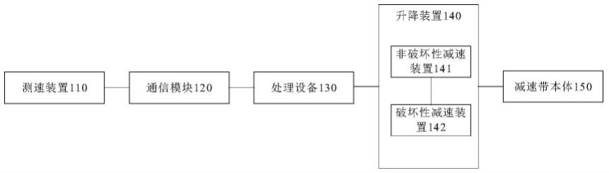 减速程序设计步骤与流程 (减速程序设计实验报告)