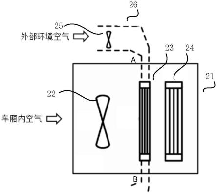 一种空调箱组件及包括其空调系统、车辆的制作方法