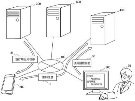 治疗用应用程序管理系统、治疗用应用程序管理方法、治疗用应用程序管理程序以及终端与流程