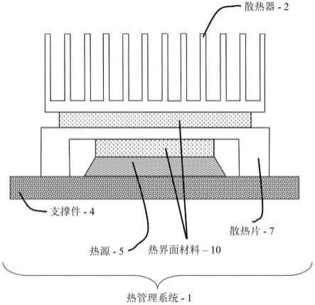 热界面材料的制作方法