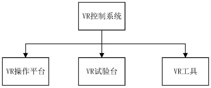 铁路货车制动系统VR教学系统的制作方法