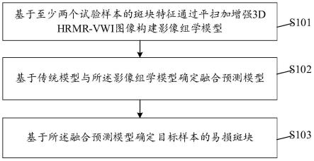 易损斑块检测方法及相关设备