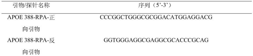 一种用于检测人APOE基因分型的引物探针组及其应用的制作方法