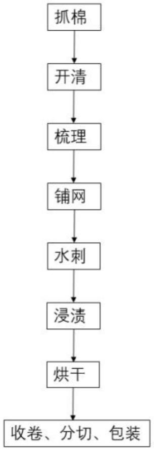 一种半拒水材料的制备工艺与应用的制作方法