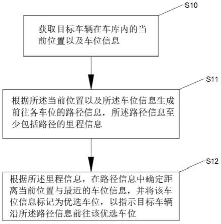 一种基于记忆式泊车功能的车位标记方法、系统、设备和介质与流程