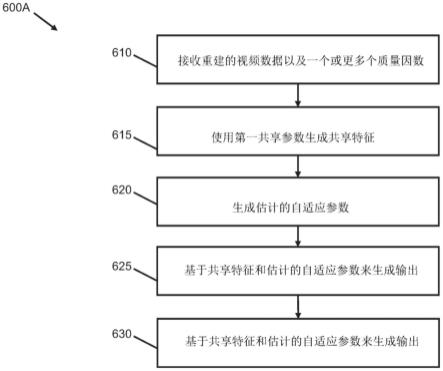 通过元学习进行平滑质量控制的基于质量自适应神经网络的环路滤波器的制作方法