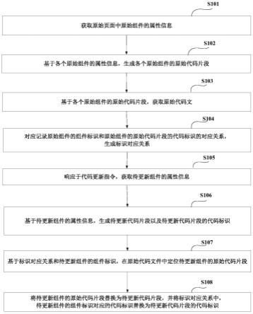 一种代码生成方法、装置、设备及可读存储介质与流程