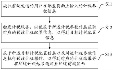 一种税值信息计算方法、装置、设备及存储介质与流程