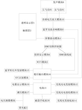 一种全息盒子的制作方法