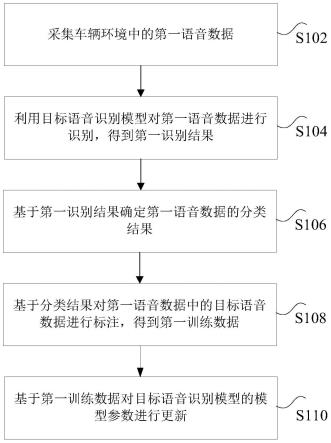 模拟训练方法及车辆与流程