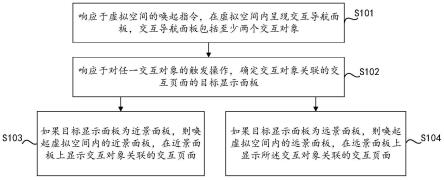 虚拟空间交互方法、装置、设备和介质与流程