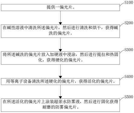 一种耐磨的防雾偏光片及制备方法与流程