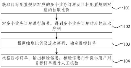 业务订单的核验方法、装置、电子设备及存储介质与流程