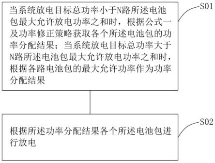 一种储能系统电池包主动均衡方法与流程