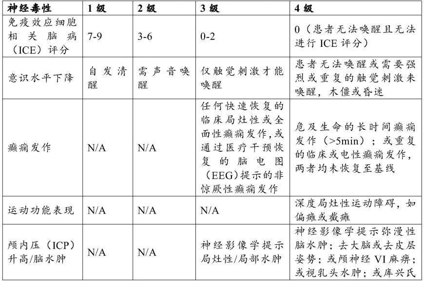 用于细胞免疫治疗的方法和组合物