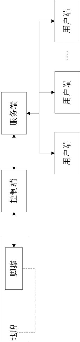 一种共享电单车定点定向停车系统的制作方法