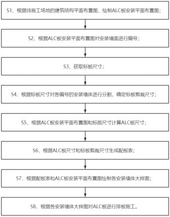 一种ALC板排板施工方法与流程