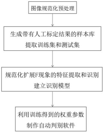 一种电离层频高图扩展F现象雷达图形的筛选方法及系统