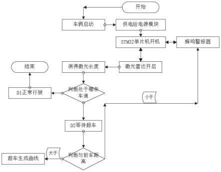 一种基于曲线的车辆辅助变道系统