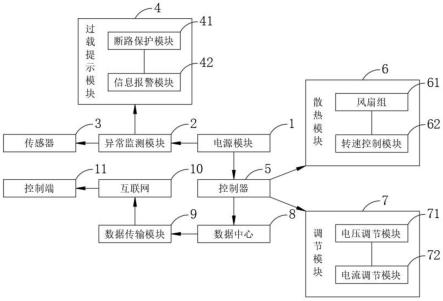 一种自动化电源设备的控制系统的制作方法