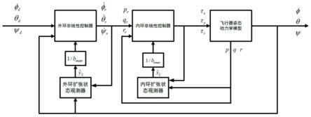 一种火星阵风强干扰环境下四旋翼飞行器的姿态控制方法