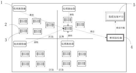 基于深度学习的仓库危化品RFID自动定位系统及方法与流程