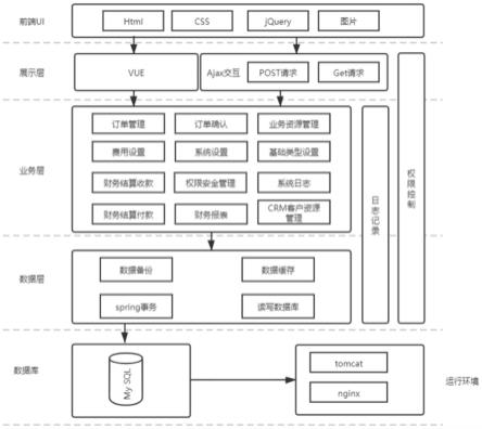 一种跨境头程物流管理系统及其实现方法与流程