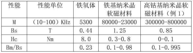 一种高钴基纳米晶软磁材料及其制备方法与流程