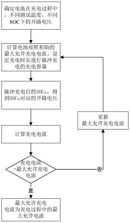 充电过程/放电过程中电池最大允许电流的确定方法与流程