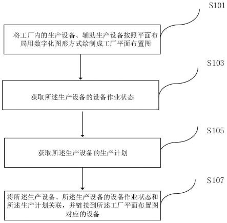 一种生成工厂平面布置图的方法、装置及电子设备与流程