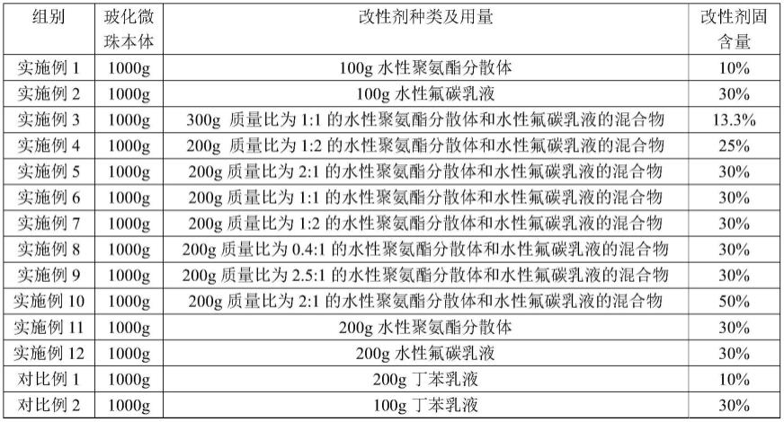 改性玻化微珠及其制备方法、应用和轻质抹灰石膏与流程